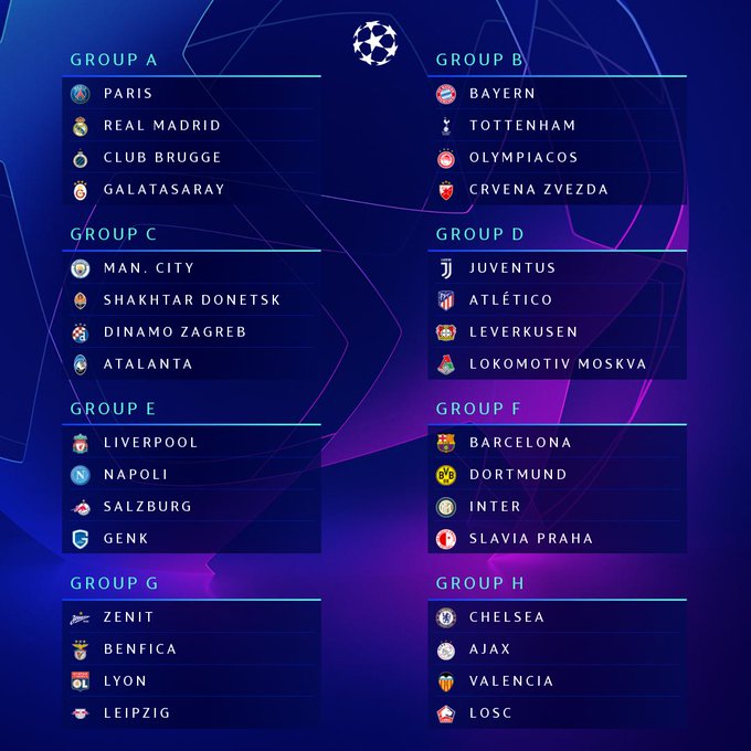 LIGUE DES CHAMPIONS LE TIRAGE AU SORT COMPLET DE LA PHASE DE POULES